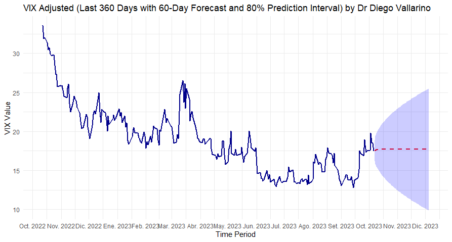 Market Volatility Forecast: Navigate Economic Waves