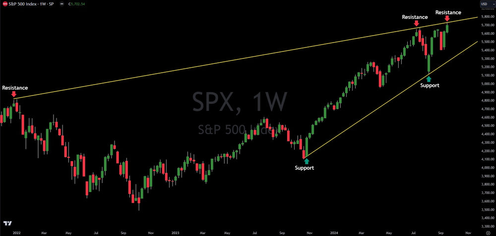 S&P 500 Today Analysis: Insights & Market Trends
